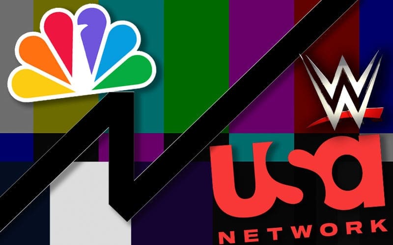 A Seismic Shift in Media Landscapes as USA Network Departs the NBCUniversal Umbrella and Enters the Versant Era